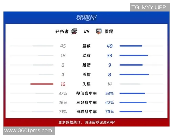 NBA战报：亚历山大29分8助，雷霆124-112击败热火